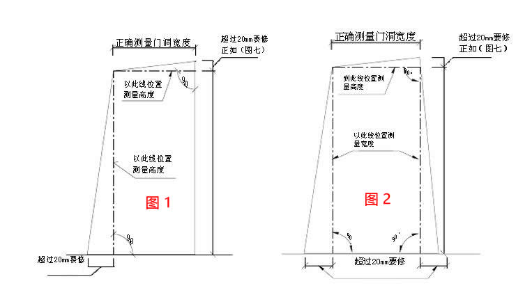 不規(guī)則門(mén)洞別墅大門(mén)尺寸測(cè)量和注意要點(diǎn)